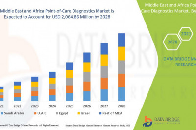 Middle East and Africa Point-of-Care Diagnostics Market– Market Analysis Insight, Industry Trends & Forecast to 2028