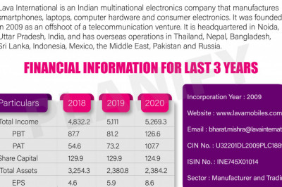 Buy & Sell LAVA Unlisted Shares at Planify?