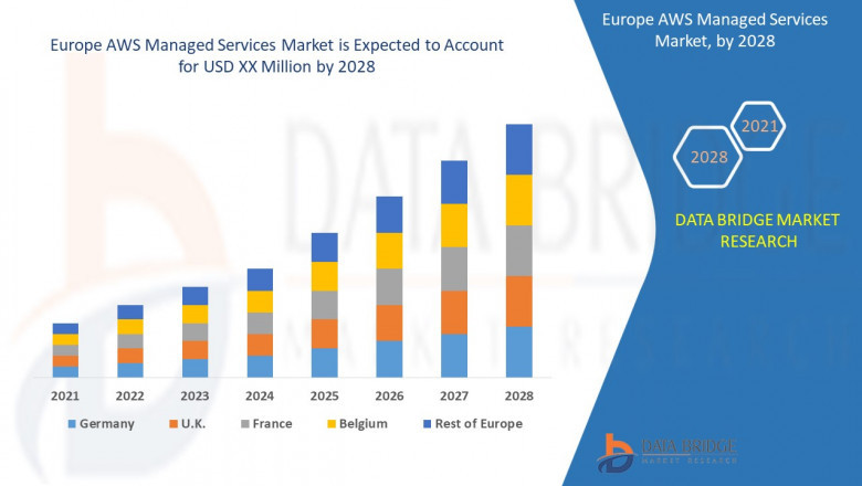 Europe AWS Managed Services Market Growing Popularity and Growing Traffic Research Report by DBMR