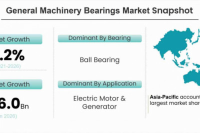 General Machinery Bearings Market Expected to Grow Strong through 2026