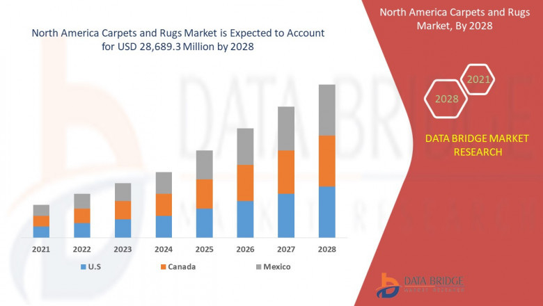 North America Carpets and Rugs Market Growing Popularity and Growing Traffic Research Report by DBMR