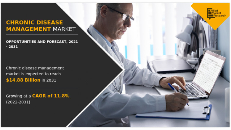 Chronic Disease Management Market Now Even More Attractive, Latest Study Reveal