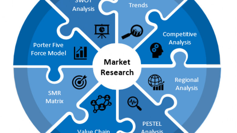 Cold Chain Monitoring Market Size, Share, Revenue, Worth, Statistics, Segmentation, Outlook, Overview to 2027