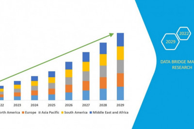 DOD Inkjet Market forecast