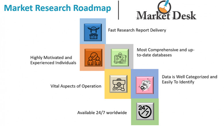 Global Sightseeing Elevators Market Resourcing Strategies and Effect Factor Analysis 2022-2029