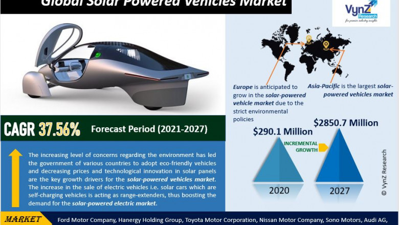 Global Solar Powered Vehicles Market Demand and Growth Opportunities Detailed Analysis Report 2022-2027