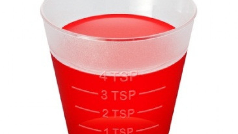 Oral Dosing Cups Market 2022 Trends, Share & Forecast Report to 2028