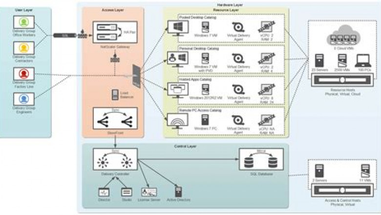 Reliable 1Y0-440 Exam Braindumps &amp; Citrix 1Y0-440 Test Price - Test 1Y0-440 Engine