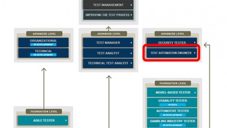 BCS TAE Prepaway Dumps & TAE Latest Study Questions - TAE Reliable Test Guide