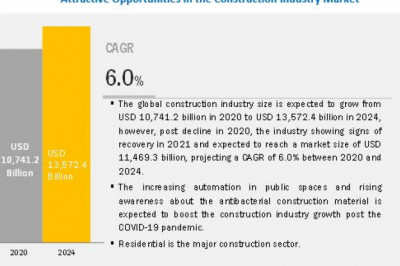 Construction Industry Market Anticipated to Grow US$ 13,572.4 billion by 2024, Says MarketsandMarkets™