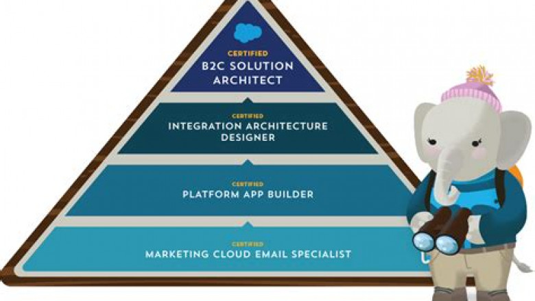 Download B2C-Commerce-Architect Demo | Valid B2C-Commerce-Architect Vce Dumps & B2C-Commerce-Architect Exam Blueprint