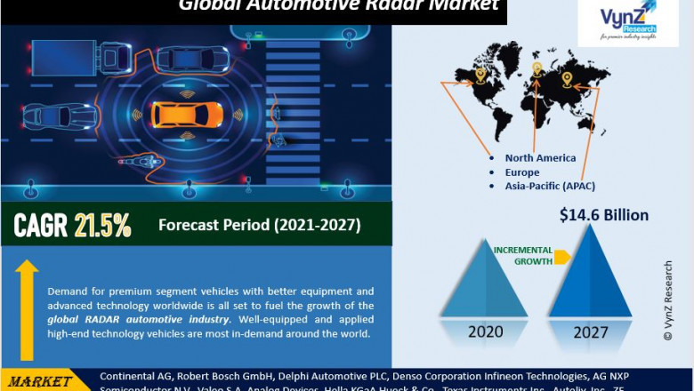 Global Automotive Radar Market Demand and Growth Opportunities Detailed Analysis Report 2022-2027