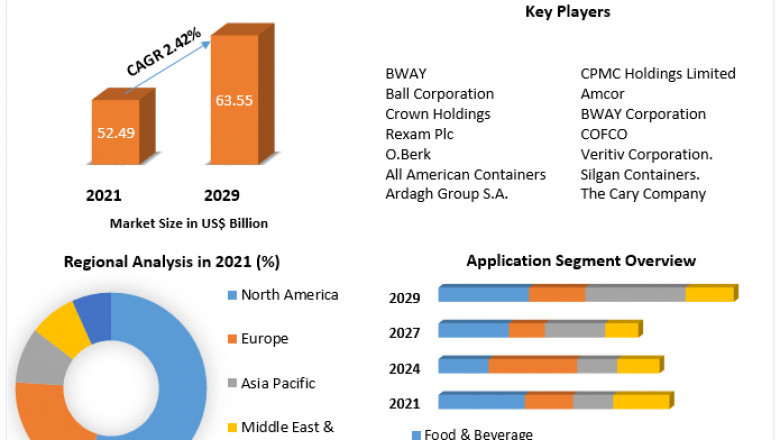 Global Metal Cans Market to Witness a Pronounce Growth During Analysis and Forecast (2022-2029)