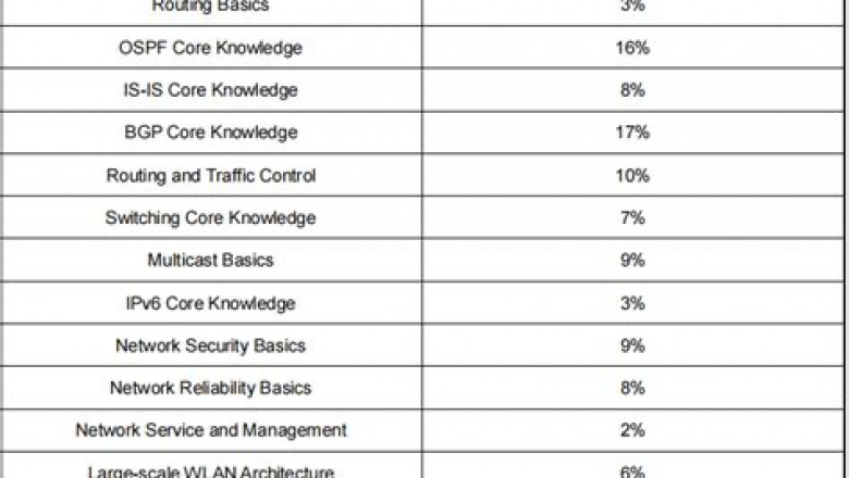 Test H12-821_V1.0 Dates | Examcollection H12-821_V1.0 Dumps &amp; Latest H12-821_V1.0 Exam Guide