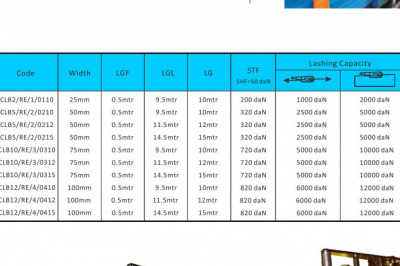 Top Effective Applications of Webbing Slings