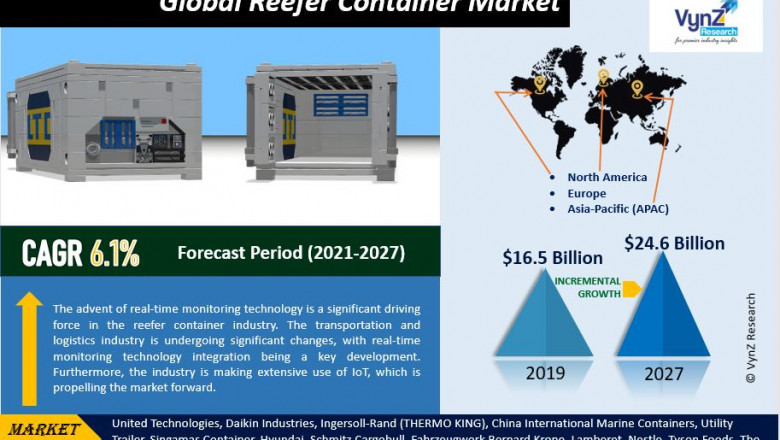 Global Reefer Container Market in Automotive Demand and Growth Opportunities Detailed Analysis Report 2022-2027
