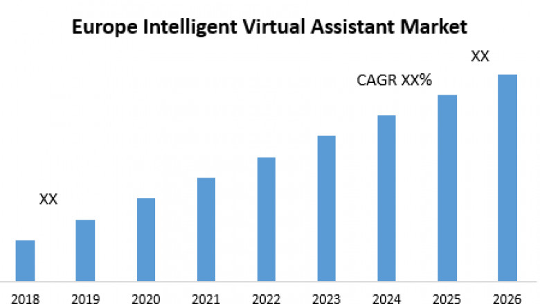 Europe Intelligent Virtual Assistant Market Booming Across the Globe by Share, Growth Size, Key Segments and Forecast to 2027.