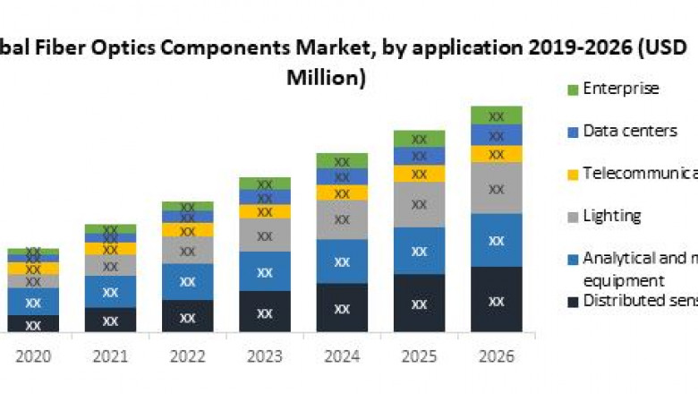 Fiber Optics Components Market Analysis by Size, Share, Opportunities, Revenue, Future Scope and Forecast 2026
