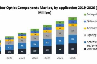 Fiber Optics Components Market Analysis by Size, Share, Opportunities, Revenue, Future Scope and Forecast 2026