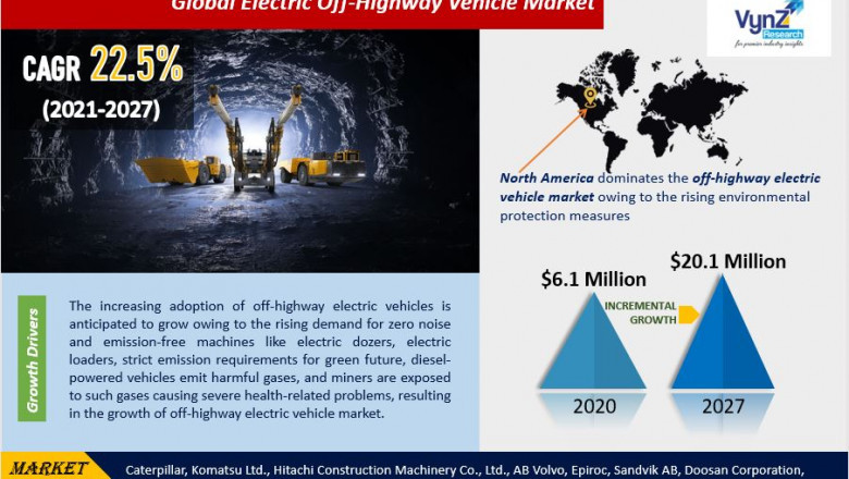 Global Electric Off-Highway Vehicle Market Demand and Growth Opportunities Detailed Analysis Report 2022-2027