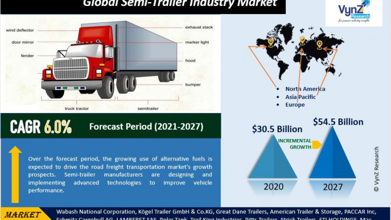 Global Semi-Trailer Market Demand and Growth Opportunities Detailed Analysis Report 2022-2027