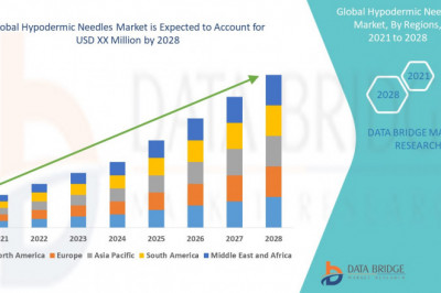 Hypodermic Needles Market Share Analysis & Forecast 2028