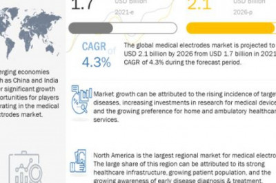 Medical Electrodes Market with Industry Capacity, Future Prospects, Economic Aspect and Forecast To 2026