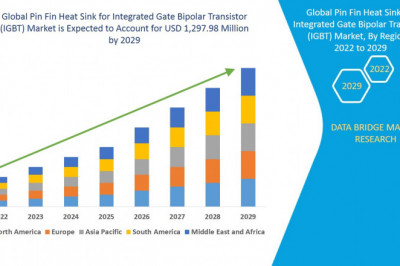 Pin Fin Heat Sink for Integrated Gate Bipolar Transistor (IGBT) Market Growth, Future Trends, and Development Strategies Forecast 2028