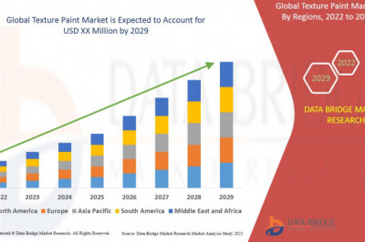 Texture Paint Market - Business Opportunities, Increased demands & Competition Forecast