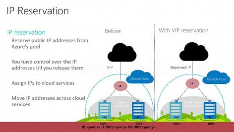 2022 AZ-305 Latest Test Discount, AZ-305 Test Discount | Exam Designing Microsoft Azure Infrastructure Solutions Material