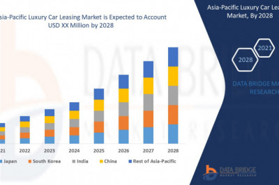 Asia-Pacific Luxury Car Leasing Market Share, Analysis, & Forecast 2029