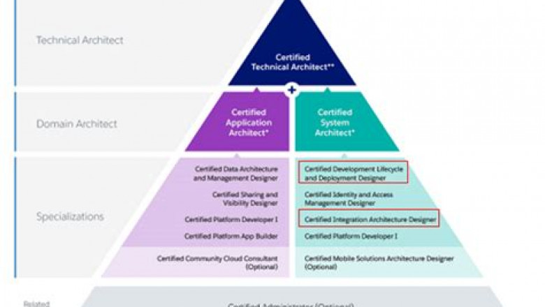 Data-Architect Test Engine | Salesforce Pass Data-Architect Test Guide &amp; Review Data-Architect Guide