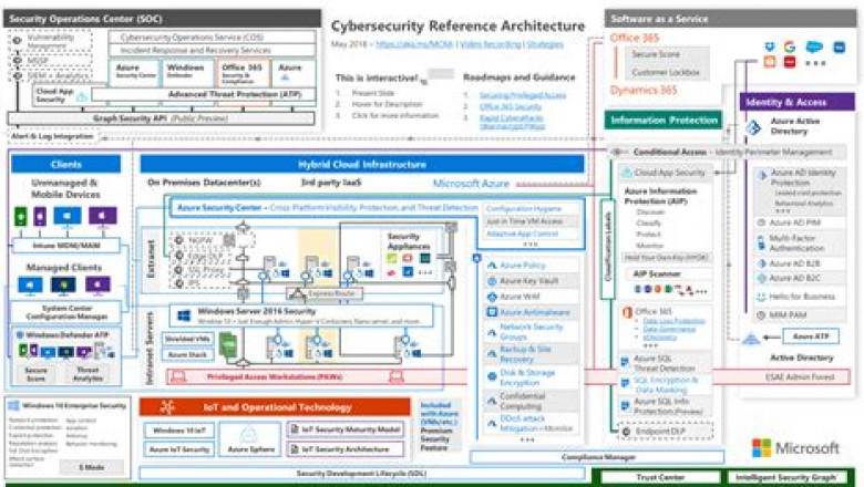 Exam SC-100 Testking &amp; SC-100 Practice Test Online - SC-100 Valid Exam Fee