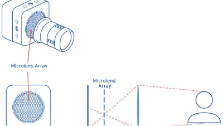 Light Field Market Size, Share, Price, Trends, Growth, Analysis, Outlook, Report, Forecast 2021–2026