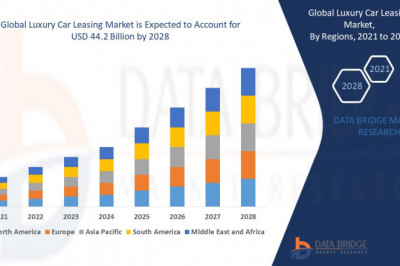 Luxury Car Leasing Market share, Industry Analysis, & Forecast 2029