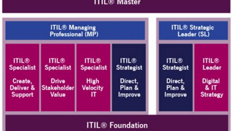 Peoplecert Updated ITIL-4-DITS Test Cram - ITIL-4-DITS PDF Dumps Files, Vce ITIL-4-DITS File