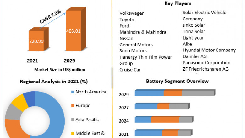Solar Vehicle Market Key Opportunities, Strategic Assessment Forecast To 2029
