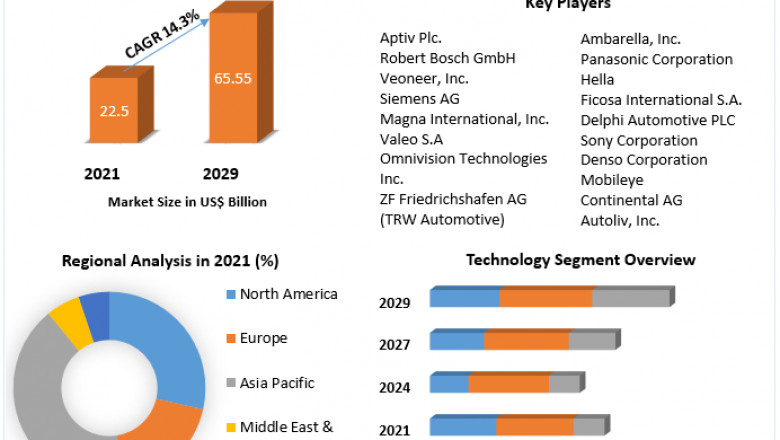 Global Automotive Cameras Market Share Leaders, Regional Outlook, Development and Strategy 2029