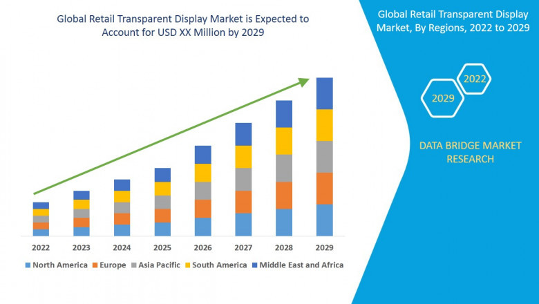 Global Retail Transparent Display market report summarizes top key player’s overview