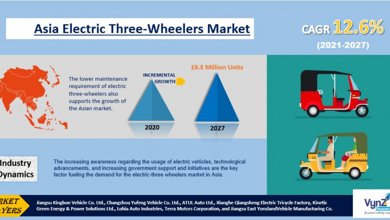 Asia Electric Three-wheeler Market Demand and Growth Opportunities Detailed Analysis Report 2022-2027.