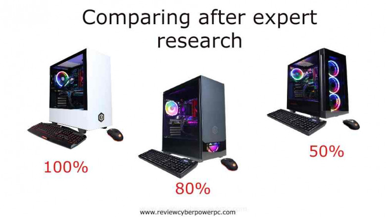 Finding Best Gaming Computers?