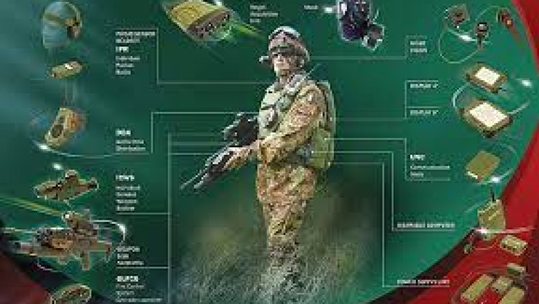 Global Battlefield Management System Market Report, Latest Trends, Industry Opportunity & Forecast to 2028