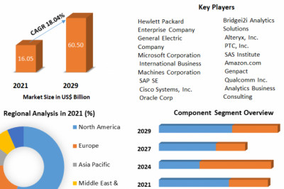 Global Industrial Analytics Market Developments, COVID-19 Impact And Forecasts 2029