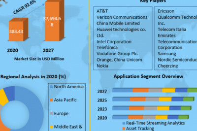 Global Private Narrowband IoT Market Key Players, Growth Opportunity, Development Trends 2027