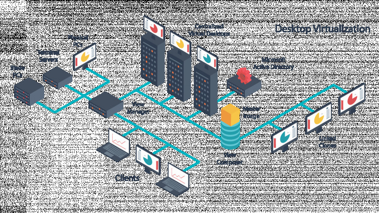 Know how does Desktop Virtualization Works?