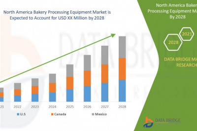 North America Bakery Processing Equipment Market Size, Industry Scope, & Forecast By 2029