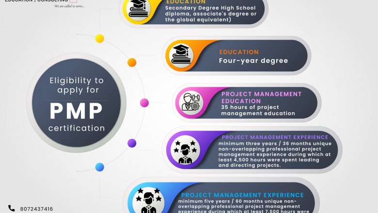 Best PMP Certification Training in Hyderabad