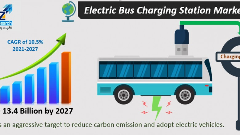 Global Electric Bus Charging Station Market Size, Share, Growth, Value, Analysis, and Forecast 2022-2027.