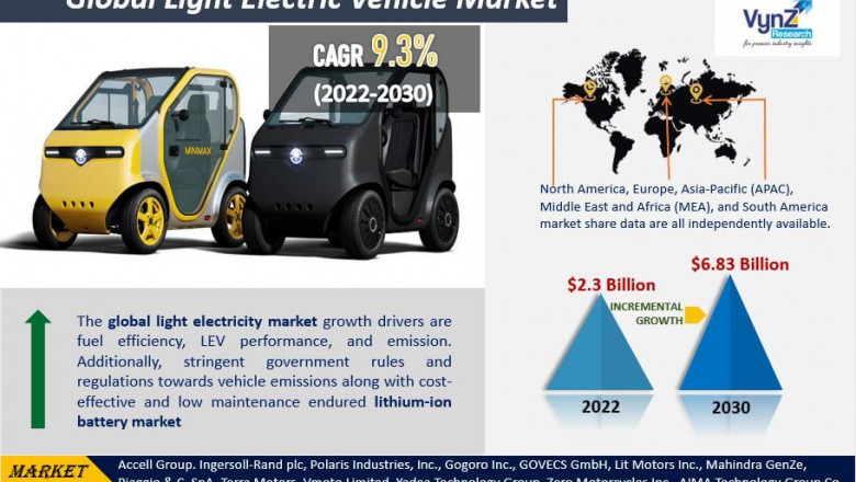 Global Light Electric Vehicle Market Size, Share, Growth, Value, Analysis, and Forecast 2022-2027.