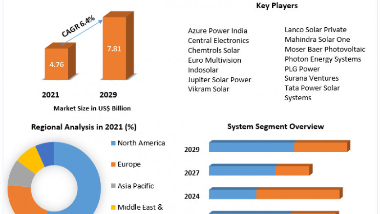 Solar Water Heater Market by Manufacturers, Regions, Business Demands, Type and Application, Forecast to 2027